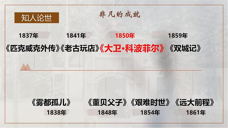 人教统编版选择性必修上册8大卫·科波菲尔(节选)课件第6页