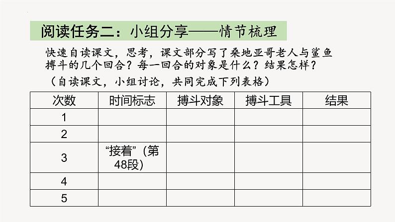 人教统编版选择性必修上册10老人与海(节选)精品课件06