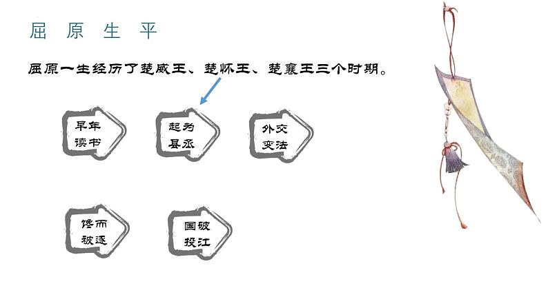 人教统编版高中语文选择性必修中册9屈原列传精品ppt课件第5页