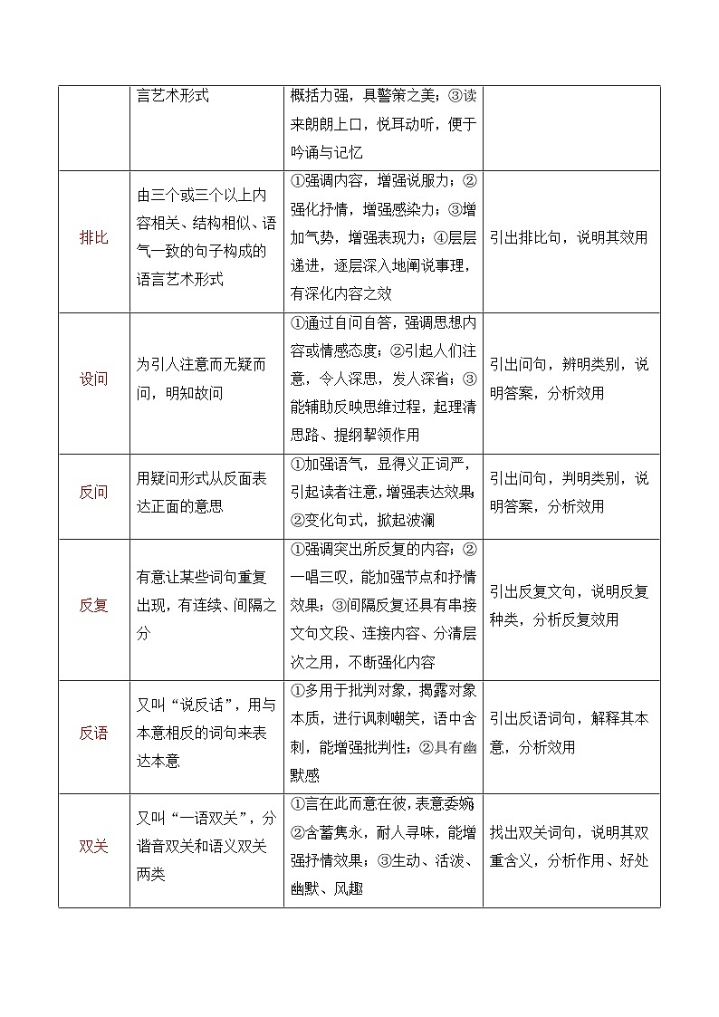 第4节 鉴赏艺术技巧、语言-【口袋书】2024年高考语文一轮复习知识清单(全国通用)(解析版)第3页