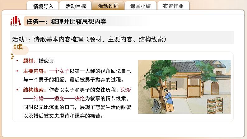 高中语文人教统编版选择性必修下册第一单元《氓》《离骚》比较阅读 课件第4页