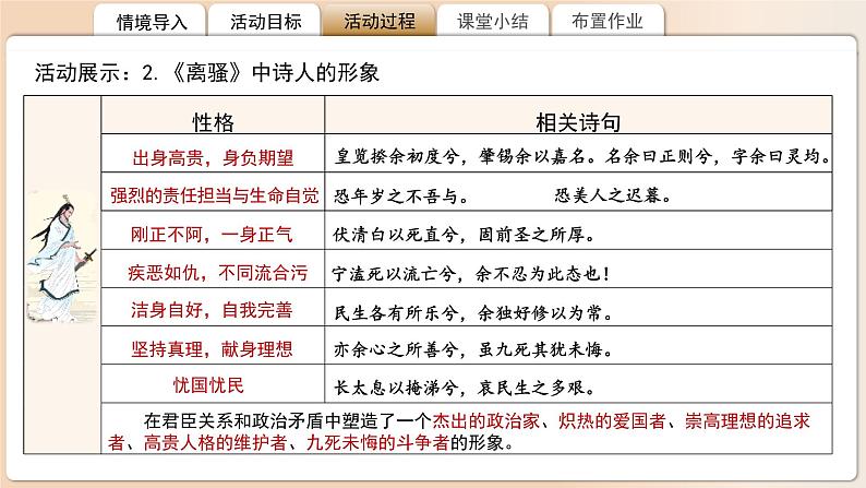 高中语文人教统编版选择性必修下册第一单元《氓》《离骚》比较阅读 课件第8页