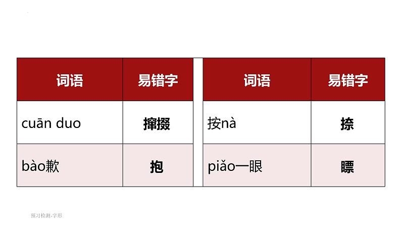 人教统编版高中语文选择性必修中册12玩偶之家(节选)ppt精品课件第3页