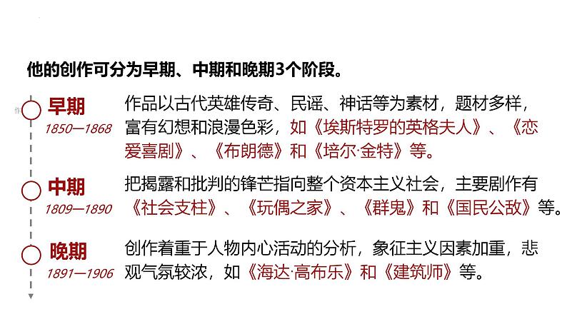 人教统编版高中语文选择性必修中册12玩偶之家(节选)ppt精品课件第6页