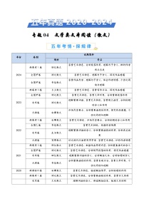 五年高考真题(2020-2024)分类汇编 语文 专题04 文学类文本阅读(散文) 含解析