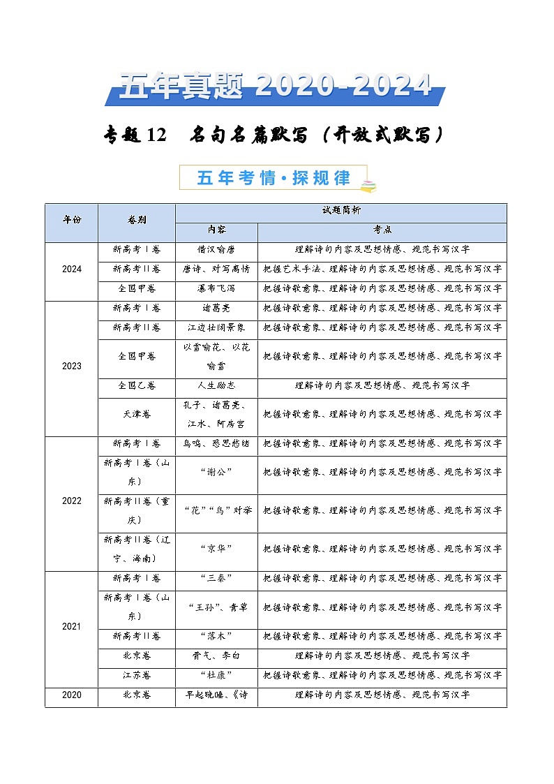 五年高考真题(2020-2024)分类汇编 语文 专题12 名句名篇默写(开放式默写) 含解析第1页