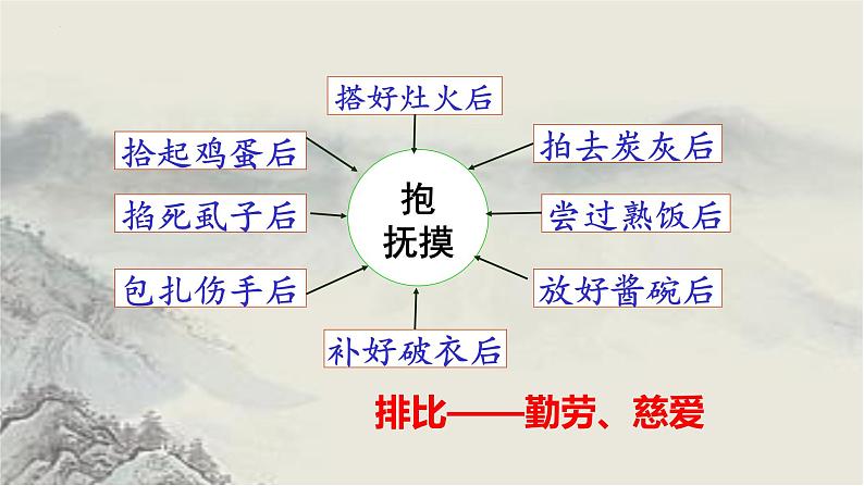 人教统编版高中语文选择性必修下册6.1大堰河—我的保姆课件ppt第8页