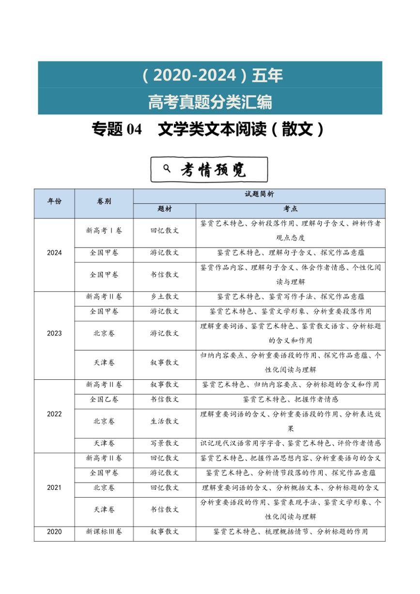 2020~2024年语文高考真题分类汇编 文学类文本阅读(散文)(含解析)