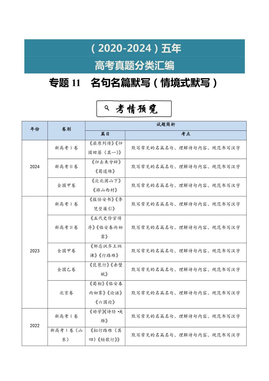 2020~2024年语文高考真题分类汇编 名句名篇默写(情境式默写)(含解析)