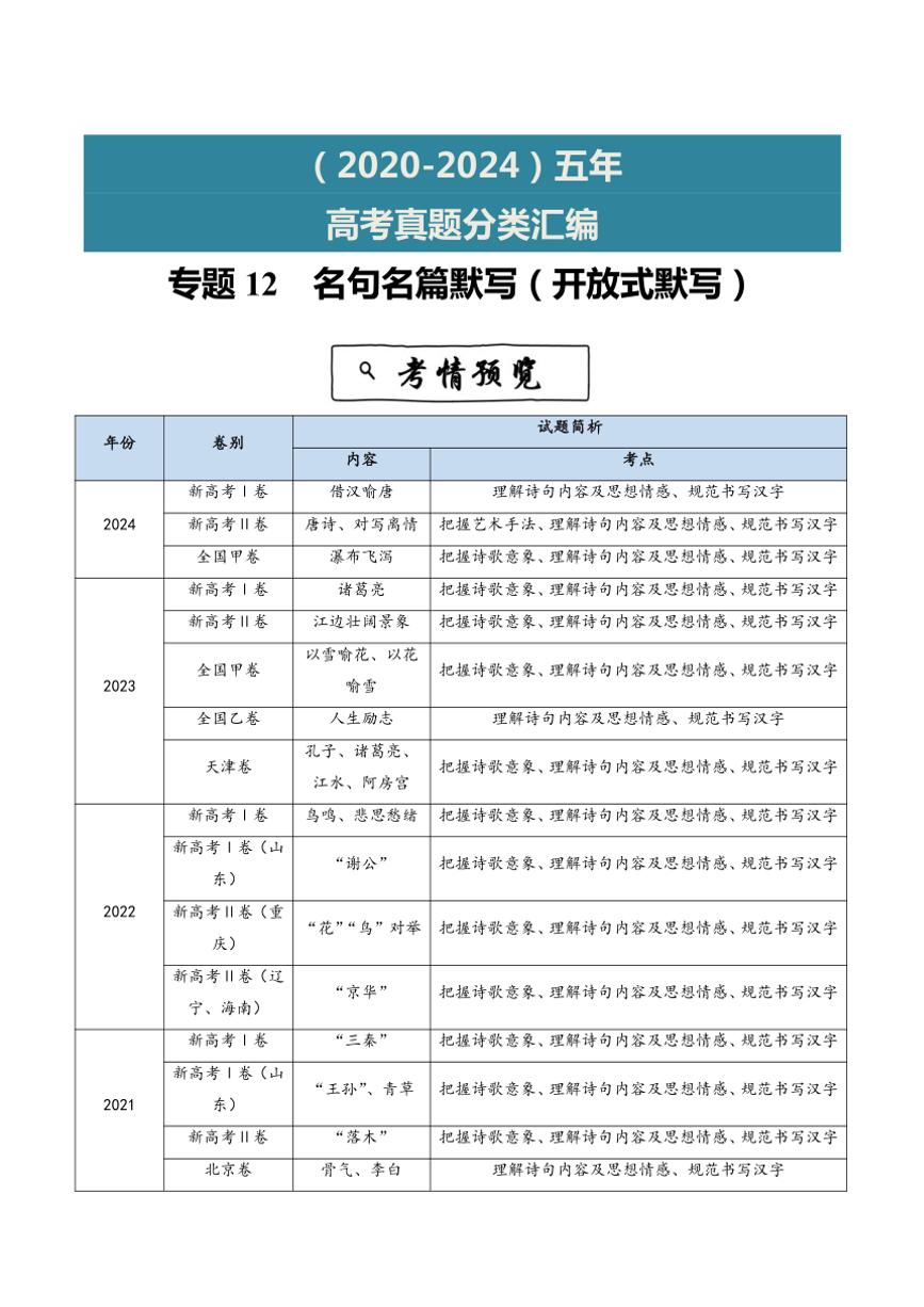 2020~2024年语文高考真题分类汇编 名句名篇默写(开放式默写)(含解析)