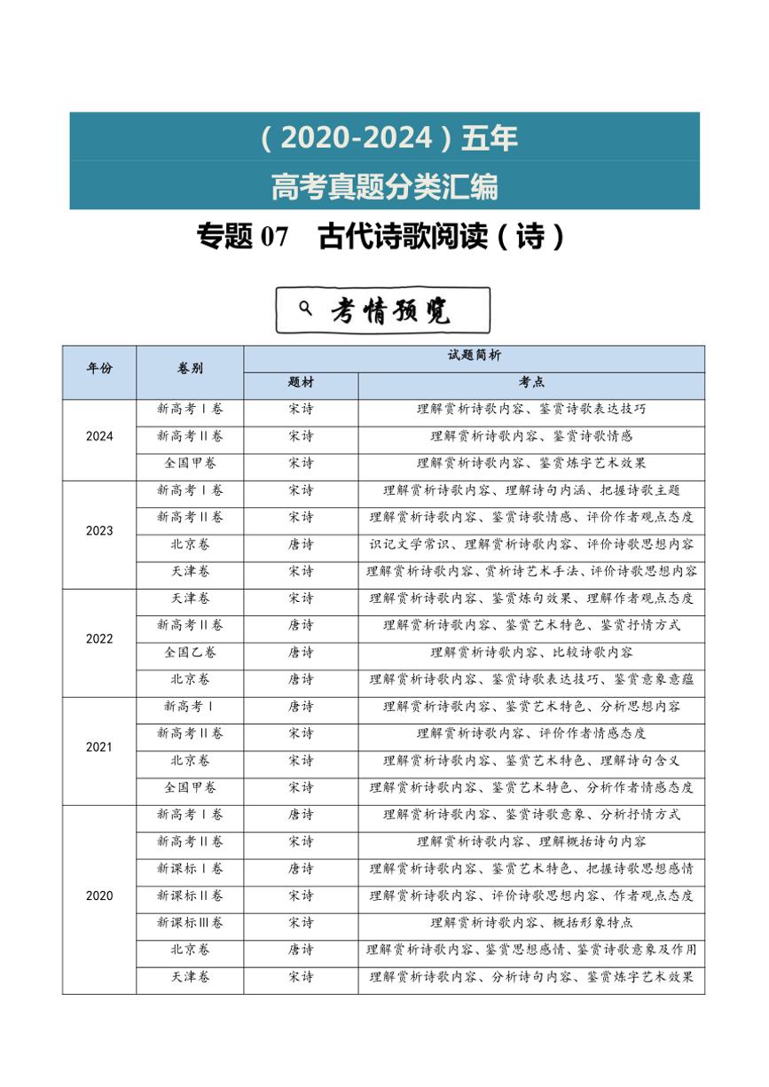 2020~2024年语文高考真题分类汇编 古代诗歌阅读(诗)(含解析)