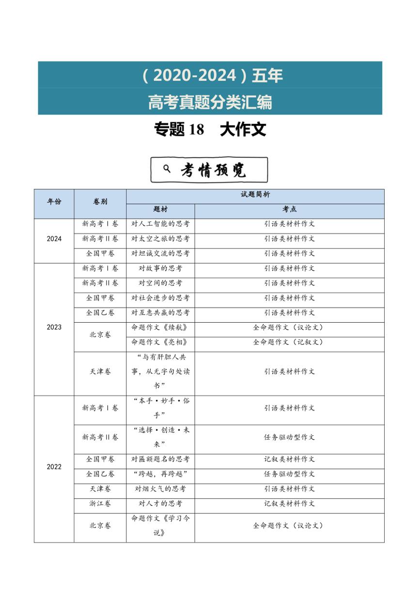 2020~2024年语文高考真题分类汇编 大作文(含解析)