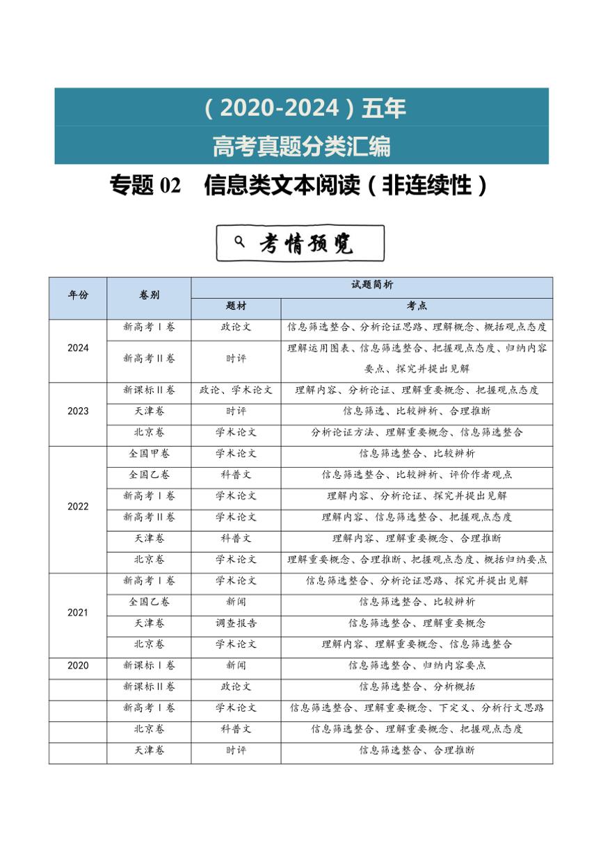 2020~2024年语文高考真题分类汇编 信息类文本阅读(非连续性)(含解析)