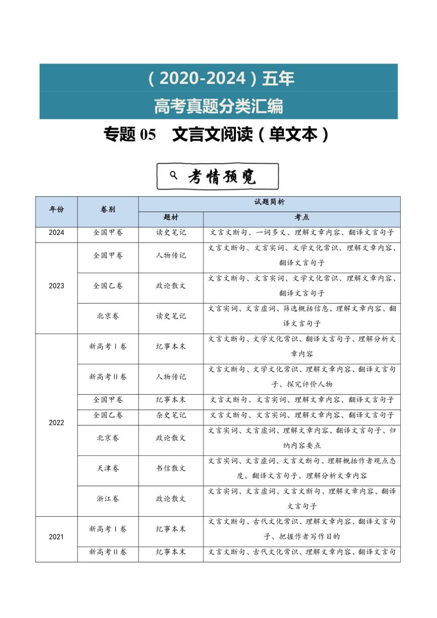 2020~2024年语文高考真题分类汇编 文言文阅读(单文本)(含解析)