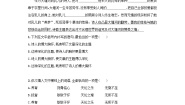 人教统编版选择性必修 下册6.1 大堰河——我的保姆课时练习