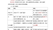 人教统编版选择性必修 上册6.1《老子》四章学案设计