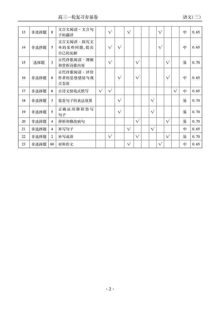 河北省衡水金卷先享题2025届高三一轮复习夯基卷(二)语文答案第2页
