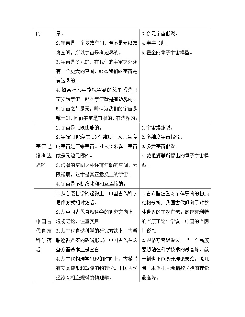 人教统编版高中语文 选择性必修下册《【实践活动专题】探索与发现:小论文写作指导及评析修改》教学设计第3页