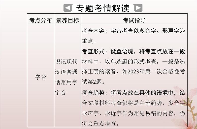 2024届高考语文学业水平测试复习专题一识记现代汉语普通话常用字的字音课件第2页