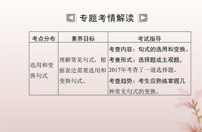 2024届高考语文学业水平测试复习专题七选用和变换句式课件第2页