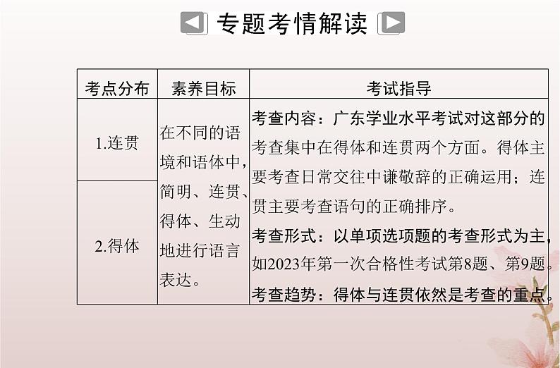 2024届高考语文学业水平测试复习专题八语言运用课件第2页