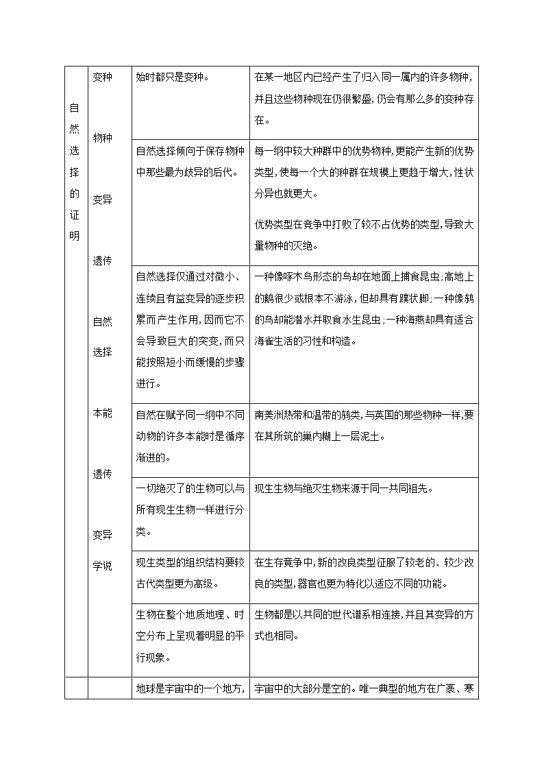 人教统编版高中语文 选择性必修下册《第四单元求真求实研习任务》精品教学设计第3页