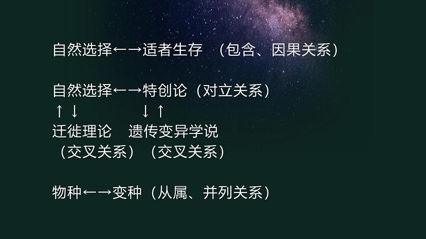 高中語文 人教統(tǒng)編版選擇性必修下冊第四單元求真求實》名師單元教學課件第5頁