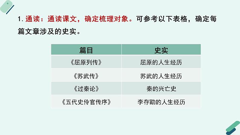 高中语文 人教统编版选择性必修中册《【阅读专题5】提取与整理:史实梳理》教学课件第8页