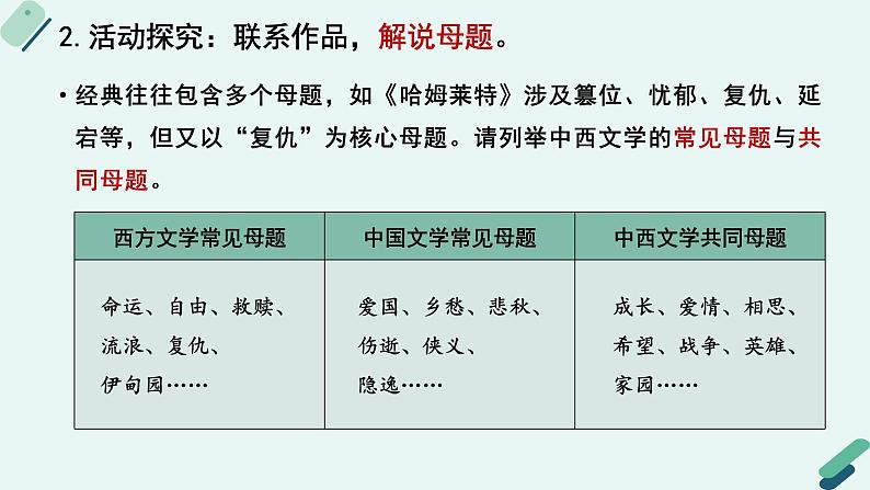 高中语文 人教统编版 选择性必修上册《【阅读专题1】母题与主题:阐释小说的意义》教学课件第8页