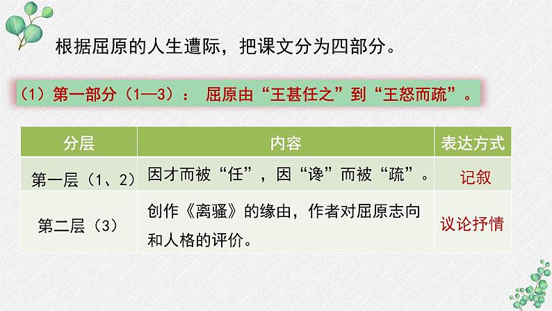 人教统编版高中语文选择性必修 中册第四单元 9《屈原列传》名师教学课件(第1课时)第8页