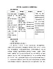 人教统编版高中语文必修 上册3-9.3*《声声慢（寻寻觅觅）》名师教学设计