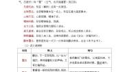 人教统编版必修 上册4.2* 心有一团火，温暖众人心导学案