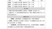 高中语文第四单元 家乡文化生活学习活动一 记录家乡的人和物学案
