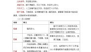 高中人教统编版5 以工匠精神雕琢时代品质学案及答案