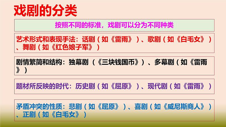 人教统编版高中语文必修 下册 2-5*《雷雨(节选)》精品课件第4页