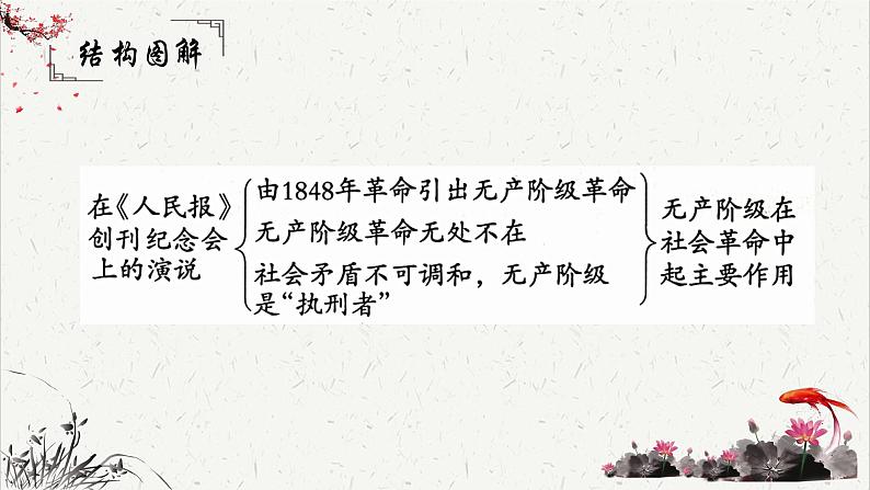 人教统编版高中语文必修 下册 5-10.1*《在〈人民报〉创刊纪念会上的演说》重难点探究 课件第4页
