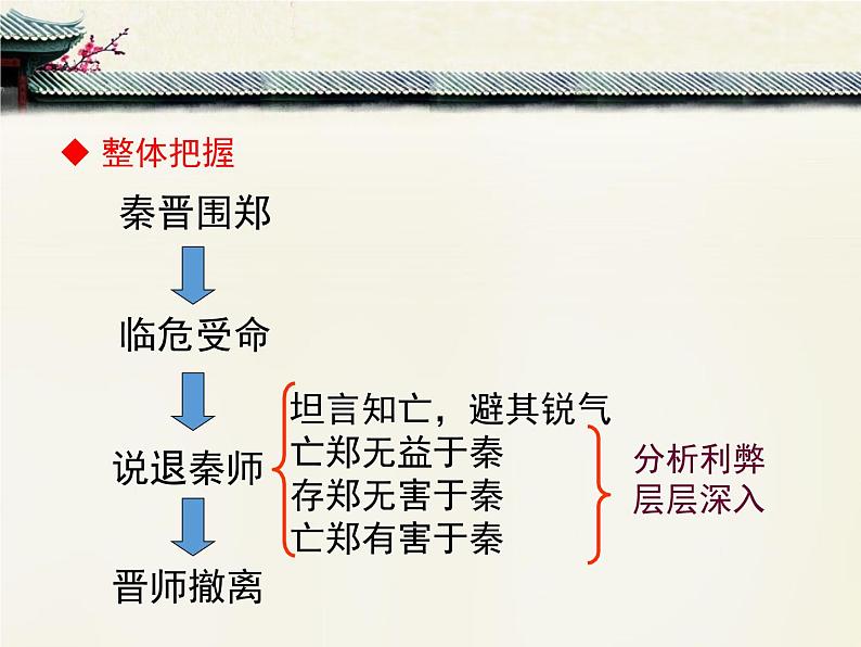 人教统编版高中语文必修 下册 1-2*《烛之武退秦师》优质课件第7页