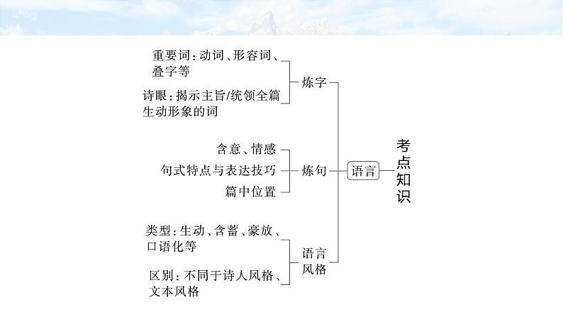 复习任务群五 任务一 学案19 一诗多练,解答传统题目--2025语文步步高大二轮专题复习课件第5页