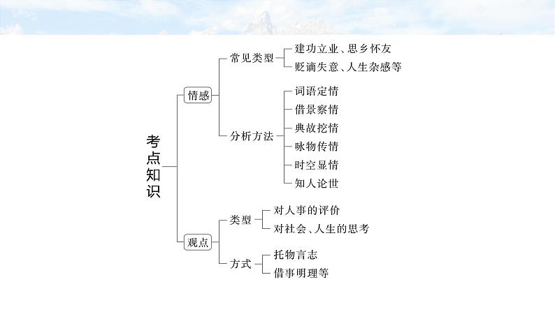 复习任务群五 任务一 学案19 一诗多练,解答传统题目--2025语文步步高大二轮专题复习课件第8页