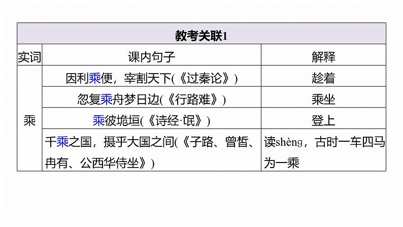 复习任务群四 任务二 学案16 强化翻译,译准译全--2025语文步步高大二轮专题复习课件第8页