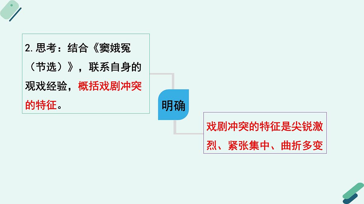 人教统编版高中语文必修 下册【阅读专题1】灵魂与法则:戏剧的矛盾冲突 课件第8页