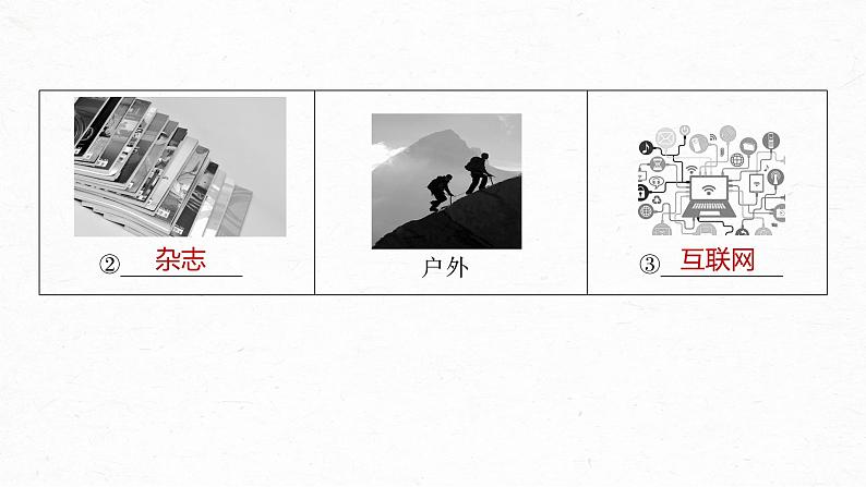 第四单元 课时一 认识多媒介-2024-2025学年高中语文下册教学课件(部编版必修下册)第6页