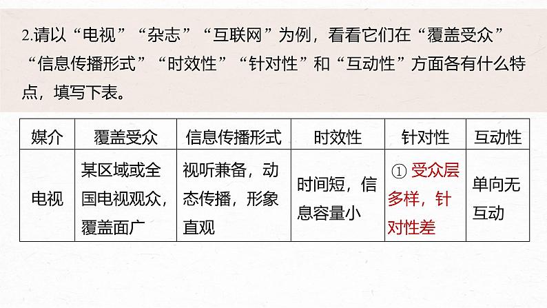 第四单元 课时一 认识多媒介-2024-2025学年高中语文下册教学课件(部编版必修下册)第7页