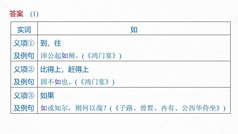 第一单元 单元任务群(一) 制作实词卡,分析思想内涵及思辨探究-2024-2025学年高中语文下册教学课件(部编版必修下册)第6页