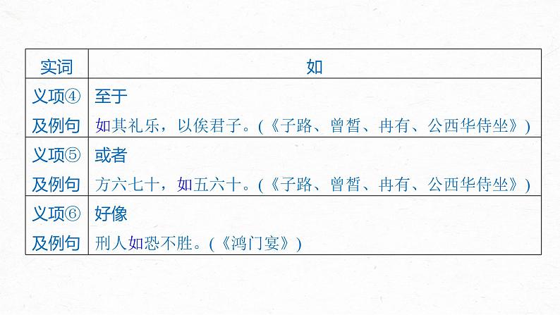 第一单元 单元任务群(一) 制作实词卡,分析思想内涵及思辨探究-2024-2025学年高中语文下册教学课件(部编版必修下册)第7页