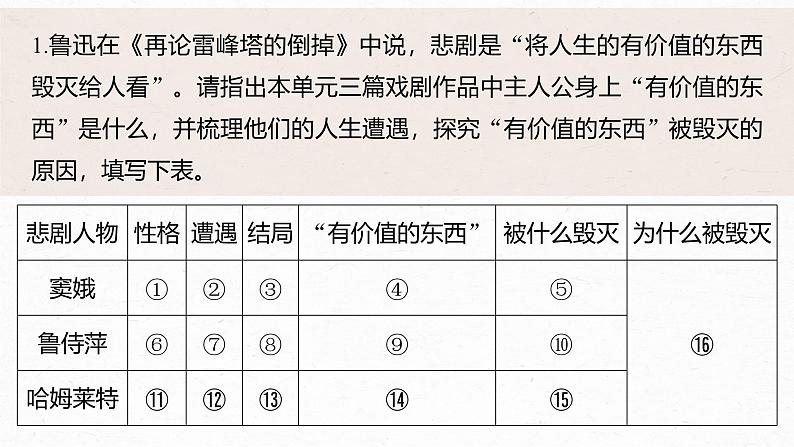第二单元 单元任务群(一) 识悲剧价值,明戏剧特征-2024-2025学年高中语文下册教学课件(部编版必修下册)第5页