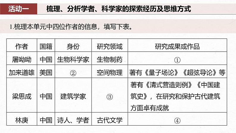 第三单元 单元任务群(一) 体悟“探索与创新”精神,探究诗歌意蕴-2024-2025学年高中语文下册教学课件(部编版必修下册)第5页