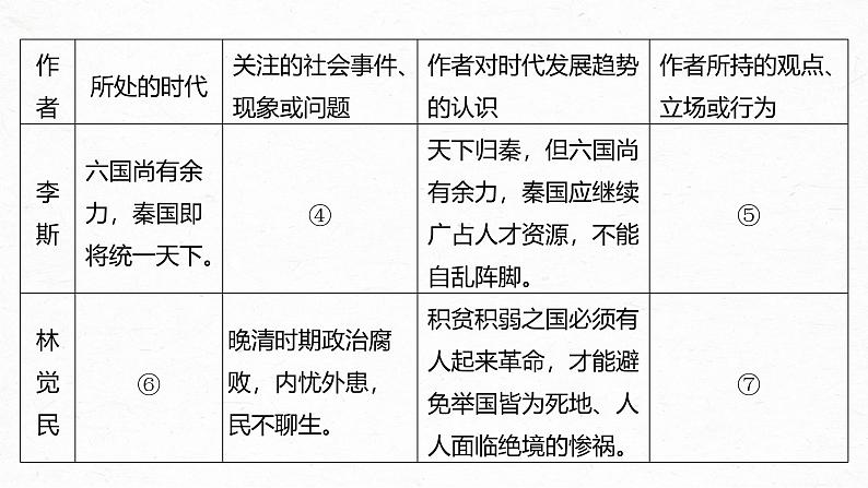 第五单元 单元任务群(一) 探究使命与时代,分析实用文表达方式和长句-2024-2025学年高中语文下册教学课件(部编版必修下册)第7页