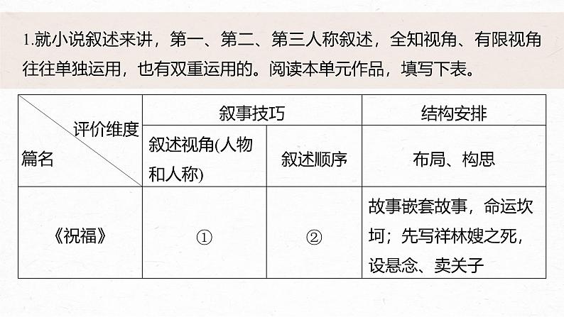 第六单元 单元任务群(二) 学习叙事引人入胜-2024-2025学年高中语文下册教学课件(部编版必修下册)第5页