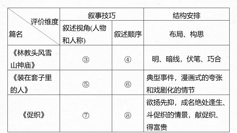 第六单元 单元任务群(二) 学习叙事引人入胜-2024-2025学年高中语文下册教学课件(部编版必修下册)第6页